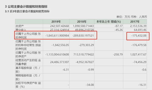 长城资管在信威股票暂停上市前清仓去为什么？