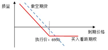 Bitoffer看涨期权、看跌期权怎么玩？