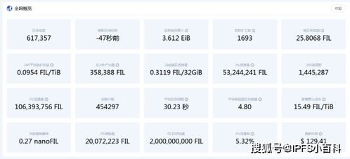 fil历史价格,关于fil最新消息