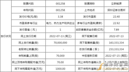 新能源股票代码