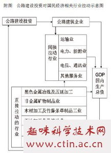 公路硬化应急预案范文—小区路面硬化流程？