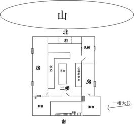 请大师指点鱼缸应放厅什么位置及这样的家居设计要注意什么风水问题 谢谢 请看附图 