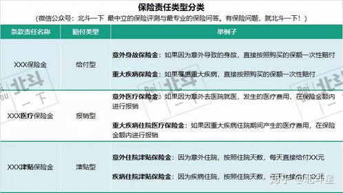 什么情况下有必要购买人寿保险？