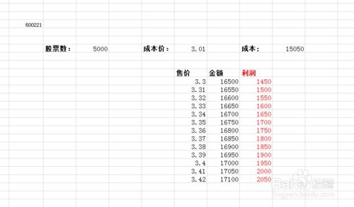 关于股票的计算题4