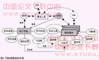 计算机网络课程设计毕业论文