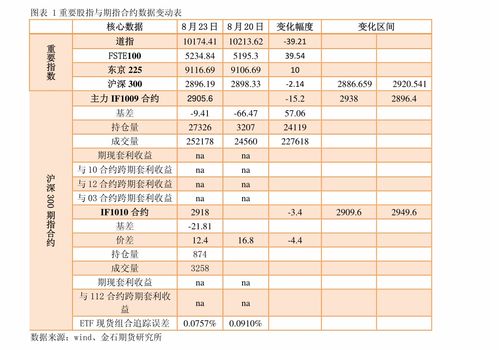 股指期货震荡走低：IF主力合约持仓创8年来新高