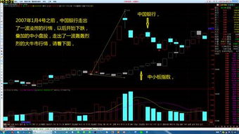 怎样判断大小盘股