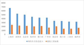 简要分析为什么强技是稳就业的关键办法？