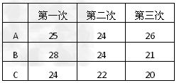 如图所示，如果只给你一把带刻度的直尺，你是否能检验∠MPN是不是直角，简述你的做法。