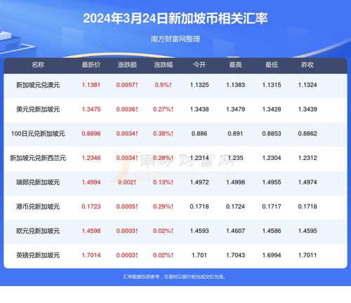 bome币2024年价格预测,2024国考和省考时间？