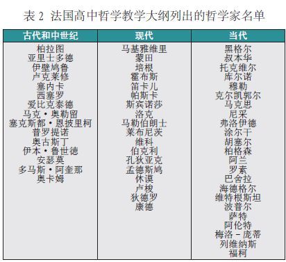 环球丨别再拿中国高考作文题和法国 哲学题 比较了,8个问题带你全面了解法国哲学高考