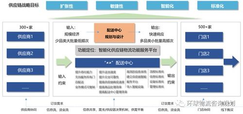 物流系统要素具有什么的特点 物流系统要素具有什么的特点 快讯