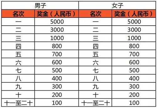 唐山马拉松前十名是谁「唐山马拉松成绩排名在哪查询」