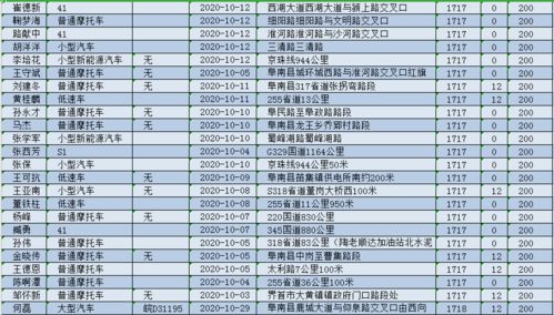  欧陆汽车有限公司失信人员名单 天富注册