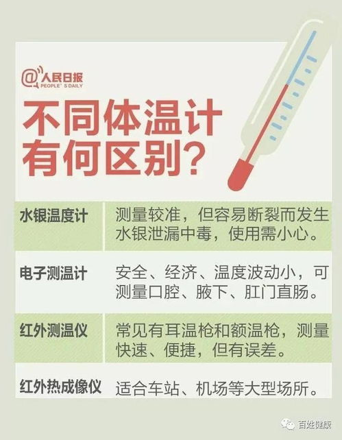 渭南市华州区卫健局提醒 发热不等于感染新冠病毒 防疫期间9个体温测量问题 