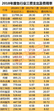 上市公司 需要多少钱