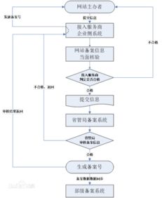 国外,域名,国内服务器,要备案吗 (海外服务器不用办icp)