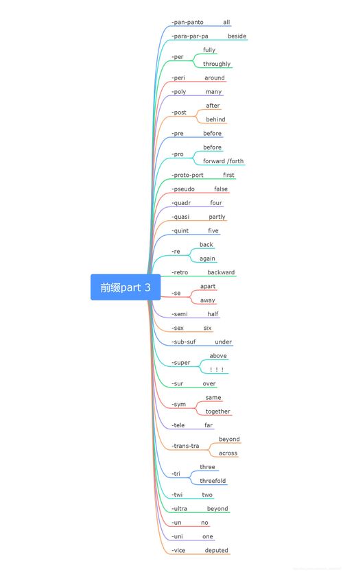 英语前缀un—的用法与意义