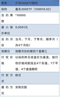 什么是沪深300ETF?