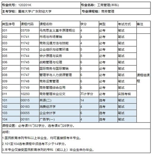 毕业论文选考英语二