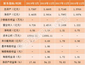 申购工行股最低投入大约需要多少钱？