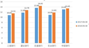 香港股市银行股异动，招商银行(03968)涨幅超过6%，机构认为经营走弱预期已经充分反应，当前估值已达底部。