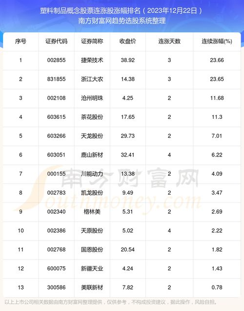 2023年农历4月22日阳历多少, 2023年农历4月22日阳历多少？</p><p><p>阳历日期：2023年6月9日（星期五）</p></p&g