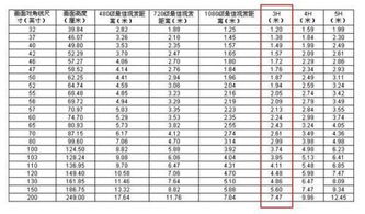 客厅宽度为3.4米,最佳观看距离为多少 买多大的电视机尺寸合适 40寸的大吗,准备挂墙上 