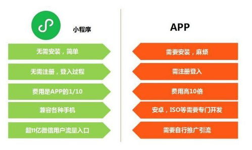 小程序和APP的区别是什么 相同之处有哪些