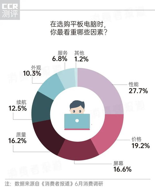 平板电脑选购攻略 你到底需要的是一台怎样的平板电脑