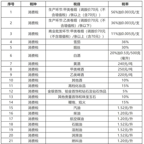 保理公司应缴纳哪些税？