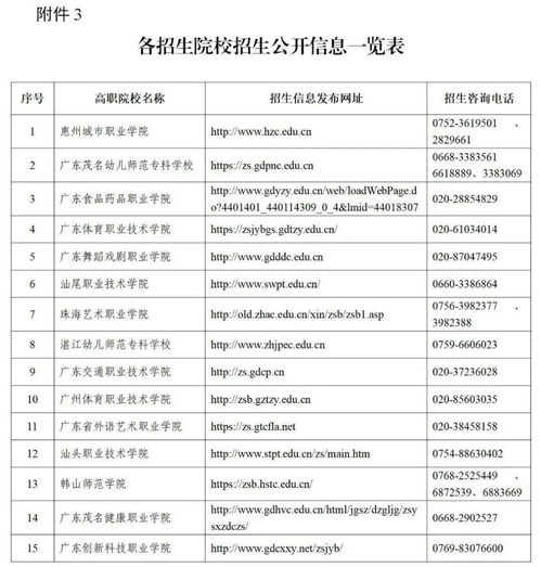 广东2021五年一贯制查询,广东省五年一贯制什么时候出成绩(图1)