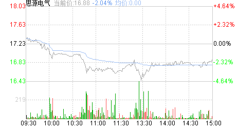 思源电器今日股票价格