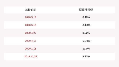 股票能当天买卖吗？周五买的股票是不是周一才能卖呢？