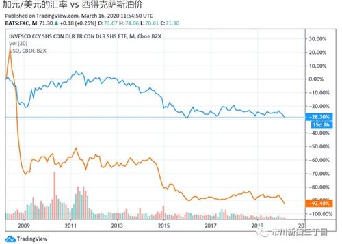 USDT大宗汇率,什么是USDT大宗商品的汇率? USDT大宗汇率,什么是USDT大宗商品的汇率? 百科