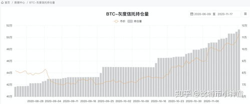 灰度买比特币干嘛,什么人会出钱买比特币，买来干什么？ 它的实际价值在哪里？ 挖矿机浪费那么多资源，产生了什么价值？