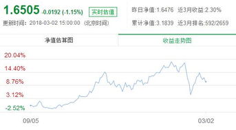 040008基金今天净值