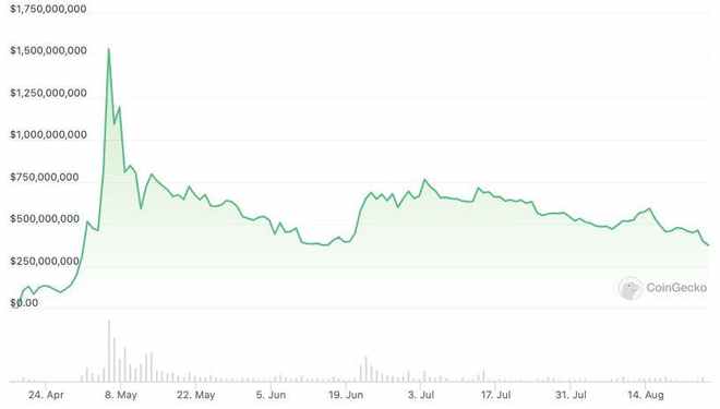  pepe币上几个交易所了啊,Pepe币正式登陆多家交易所，价格暴涨 区块链