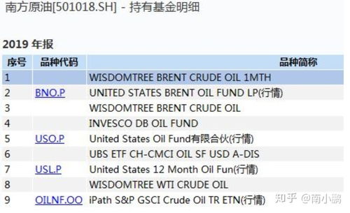 基金涨跌幅和前一天的区别,基金涨跌幅?