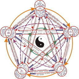 搜狐公众平台 梵空 五行生克,解八字 定姻缘 看运势 