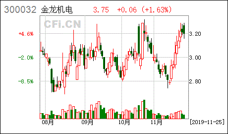 金龙机电2021年股票定增价格是多少