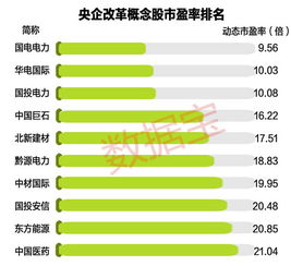 国投中鲁属于央企改革，概念股吗，龙头是谁？