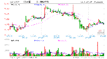 运盛实业这只股如何？