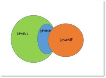 java和javaweb区别,Java与Java Web：差异解析及应用领域探讨