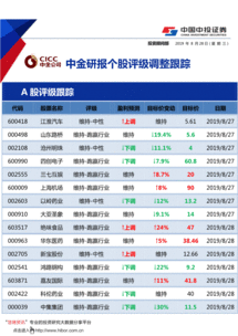 请问个股研报里面的评级变动怎么看？