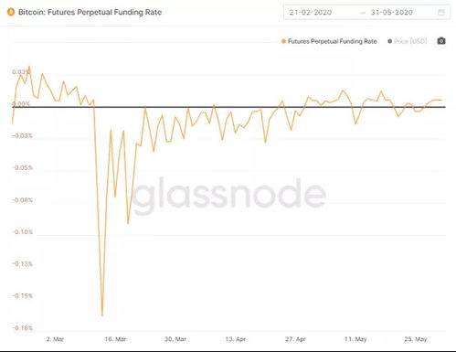 比特币合约资金费用,目前比特币最少入金多少钱啊