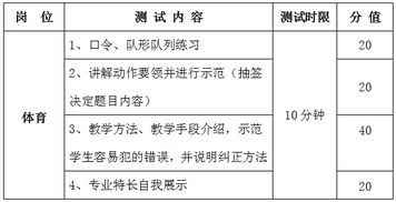 2018年长沙市直教师招聘 面试 技能测试办法 