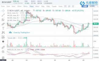 ustc币价格今日行情分析,现在泰达币（USDT）多少钱一个了？哪里看最新行情价格？ ustc币价格今日行情分析,现在泰达币（USDT）多少钱一个了？哪里看最新行情价格？ 生态