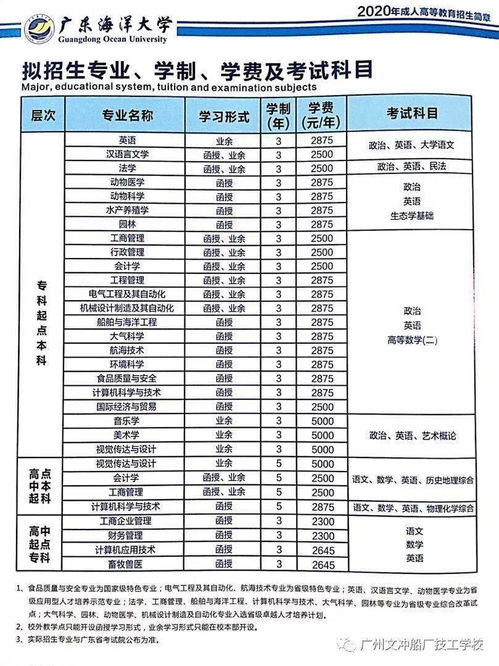 成人大专能去日本留学吗(图1)