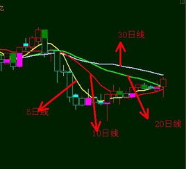 三十日均线什么颜色